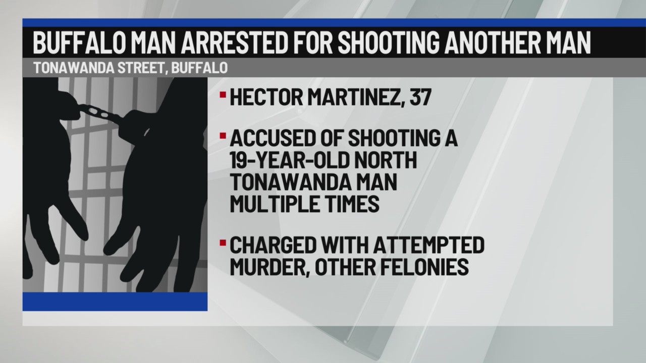 Man charged with attempted murder in connection with Buffalo shooting ...