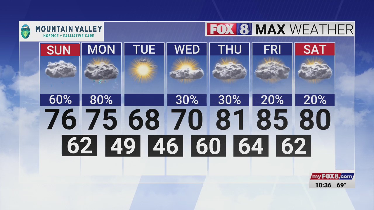 Rain chance increasing throughout Sunday; Severe weather threat Monday ...