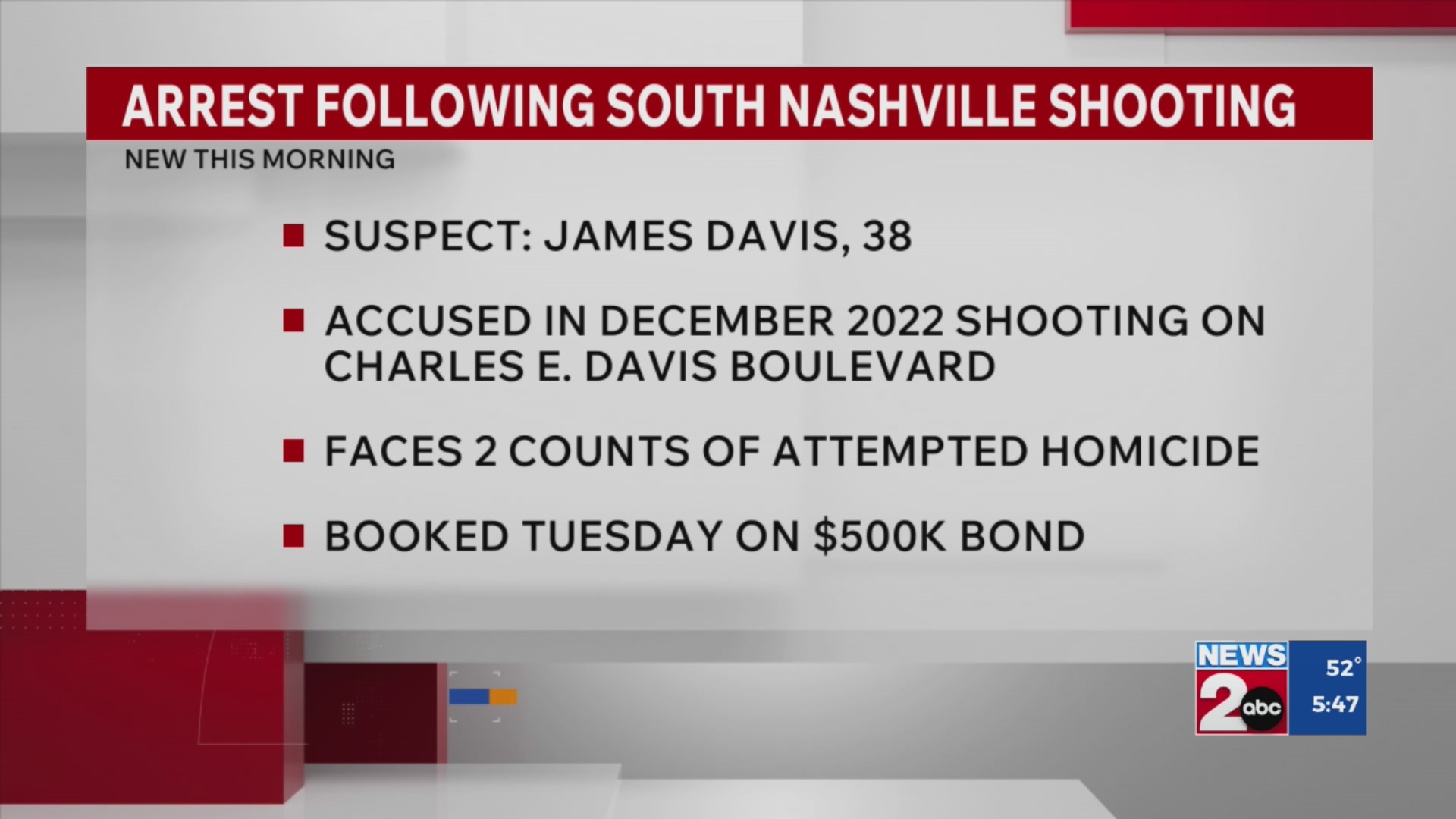 Man charged 3 years after shooting in South Nashville – WKRN News 2