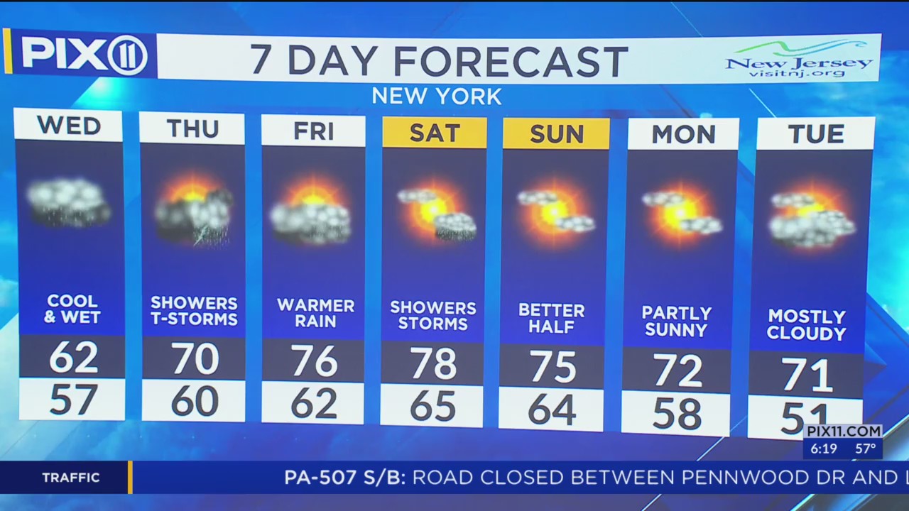 Periods of rain, gusty winds expected in NY and NJ – PIX11