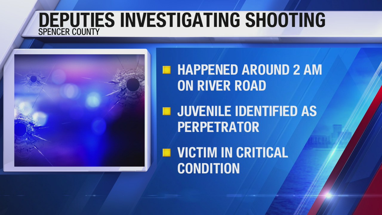 Juvenile identified as perpetrator in Sunday morning shooting ...