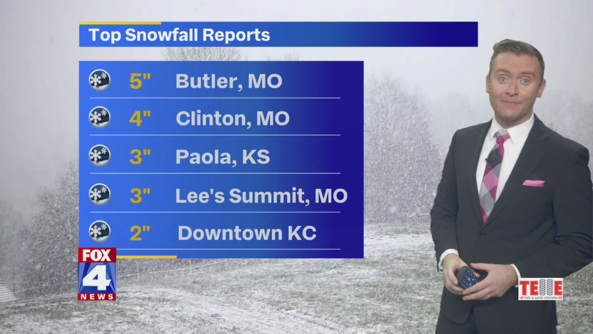 Friday morning forecast – FOX 4 Kansas City WDAF-TV | News, Weather, Sports