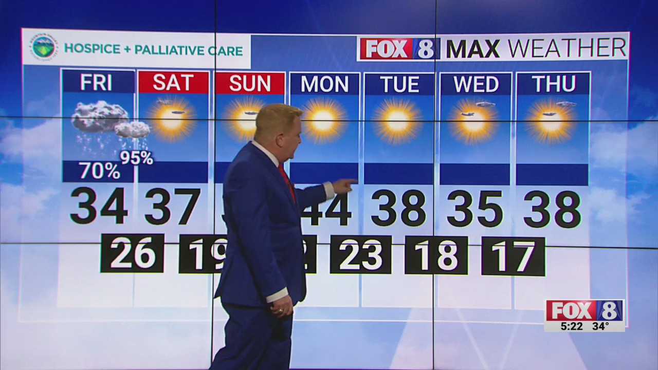 Winter weather on the way – FOX8 WGHP