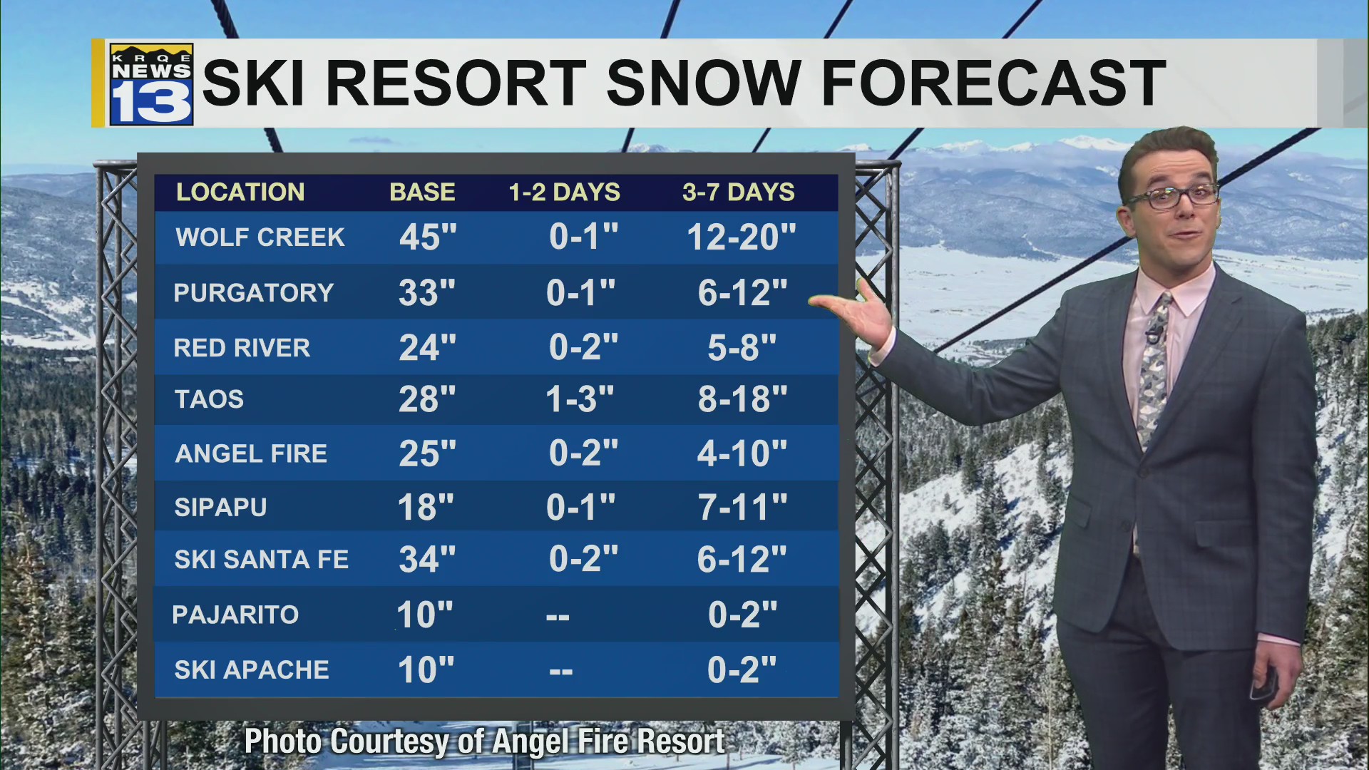 One storm departs before a stronger storm arrives – KRQE NEWS 13 ...