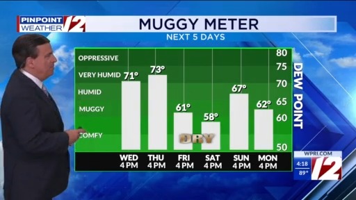 Pinpoint Weather 12 Forecast 7/16/25 Hot Humid Thru Thursday – WPRI.com