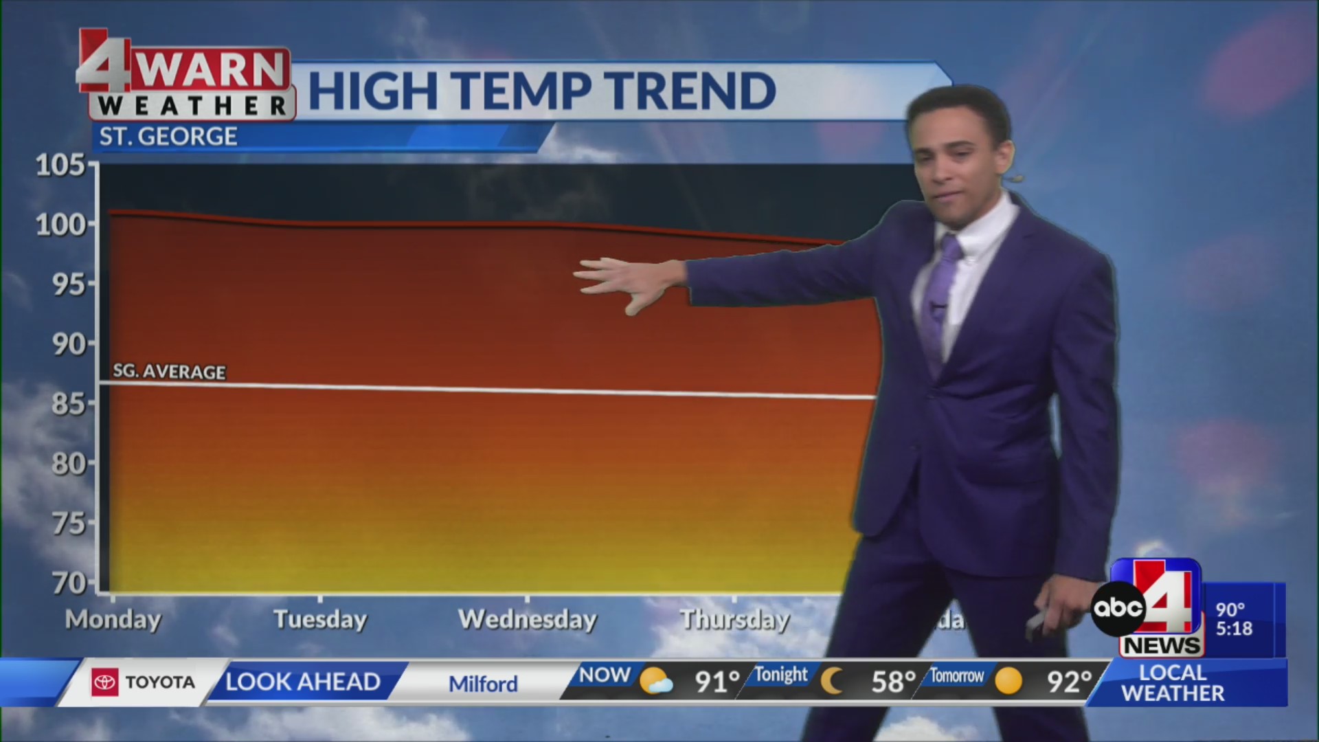 Utah still seeing summer temperatures in fall – ABC4 Utah