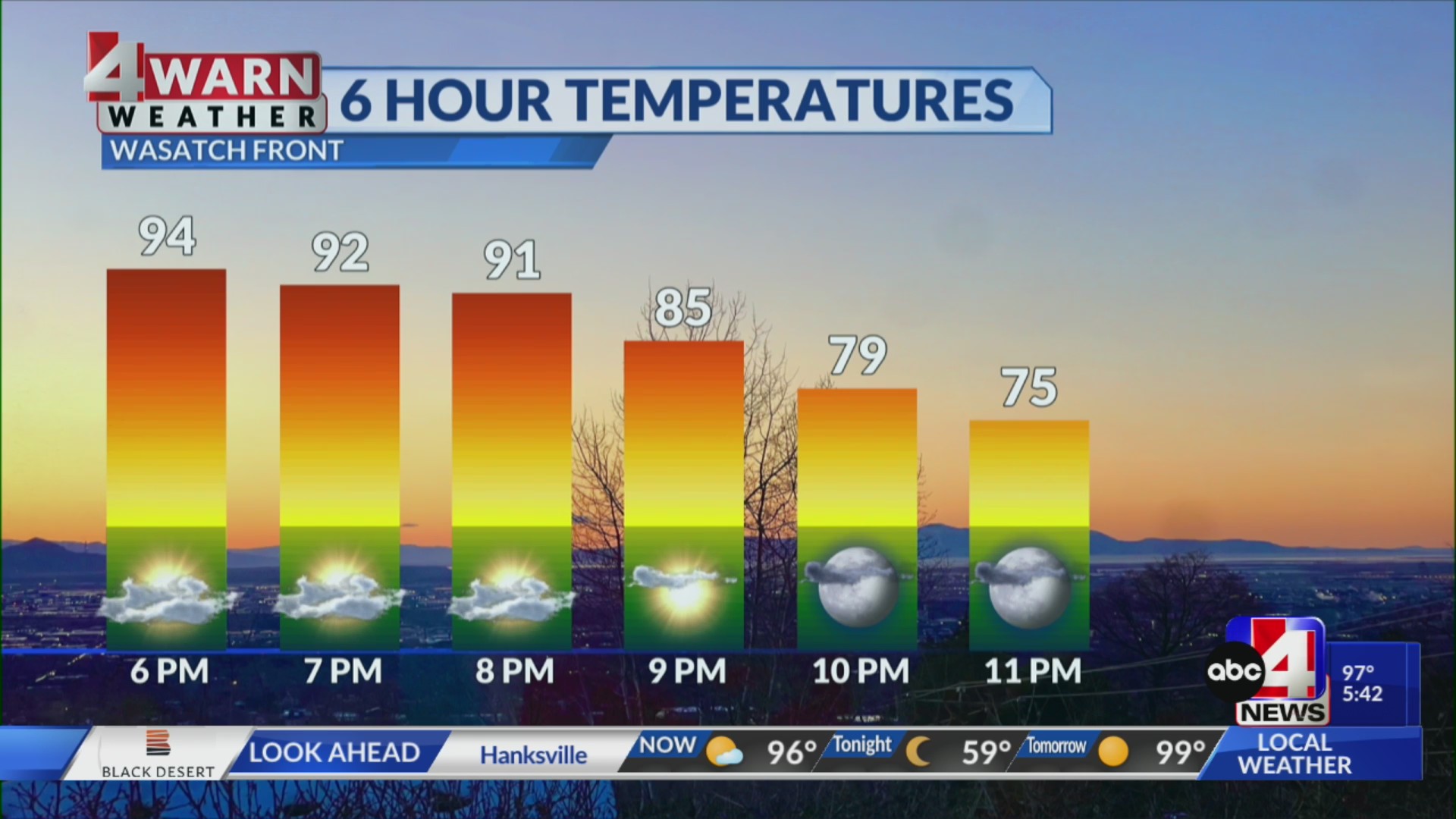 Partly sunny and hot with a isolated strong storm or two possible ...