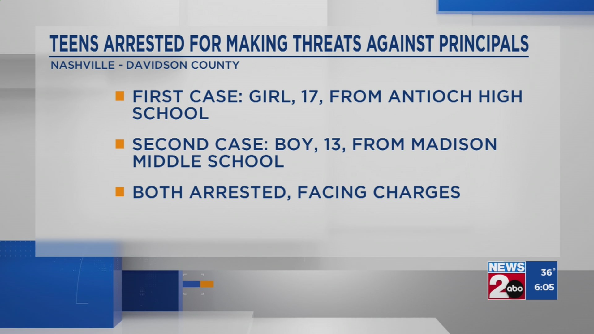 2 teens arrested for making threats against school principals, Metro ...