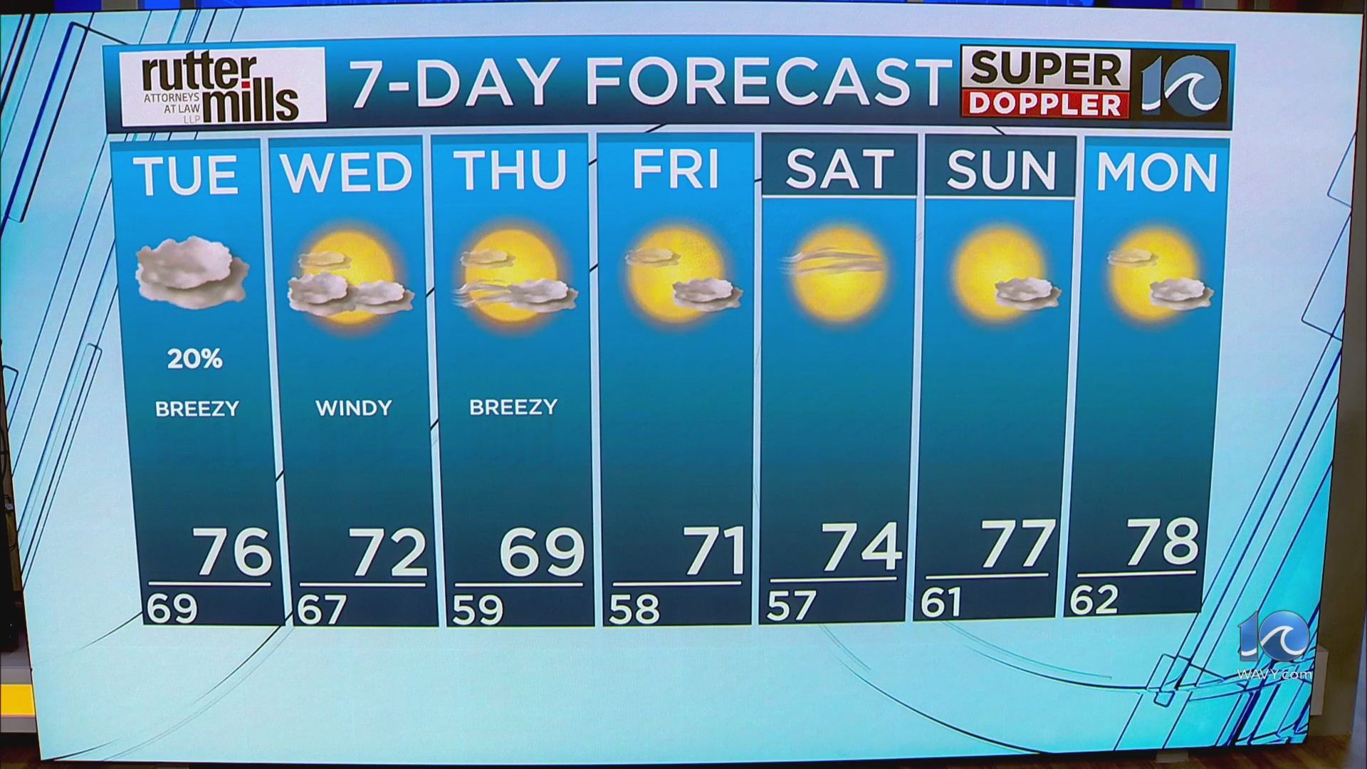 WAVY Weather Night Update | Sept. 29, 2025 – WAVY.com