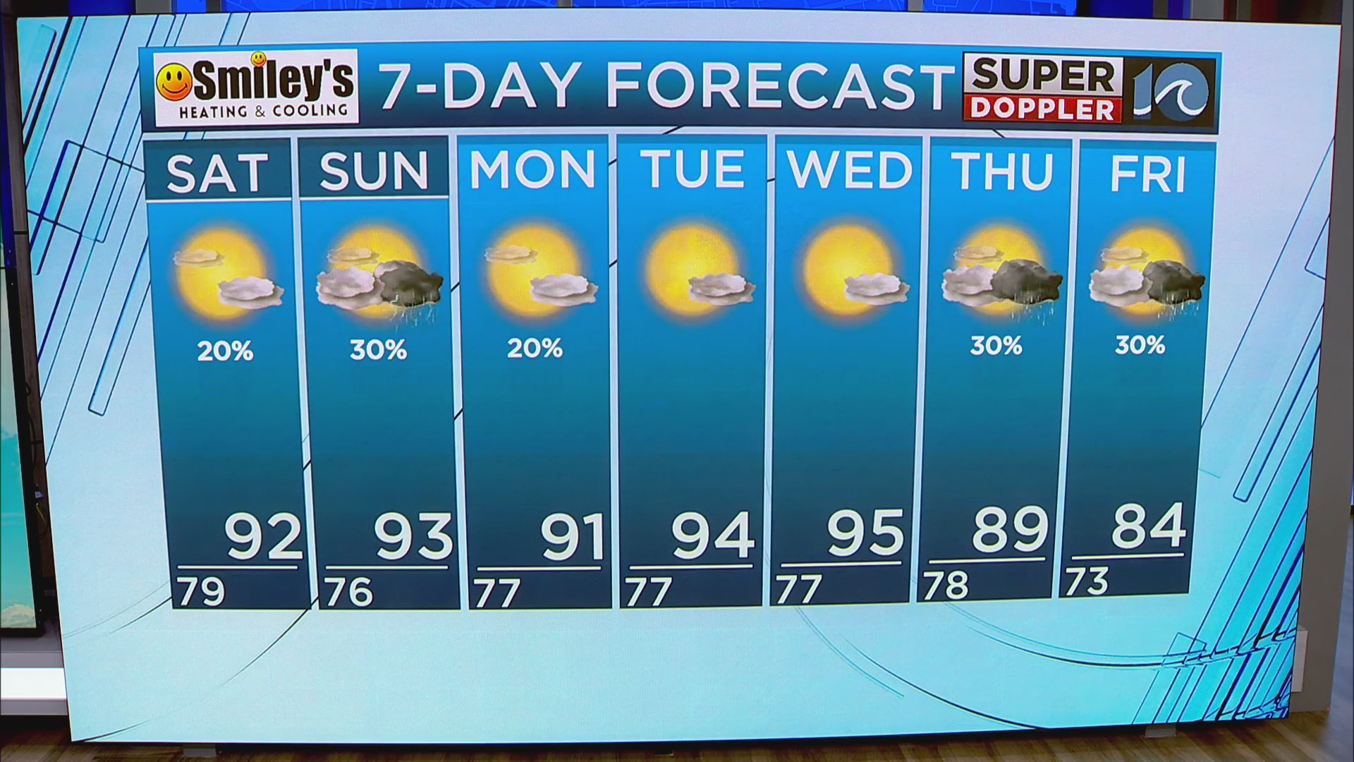 WAVY Weather Evening Update | July 25, 2025 – WAVY.com
