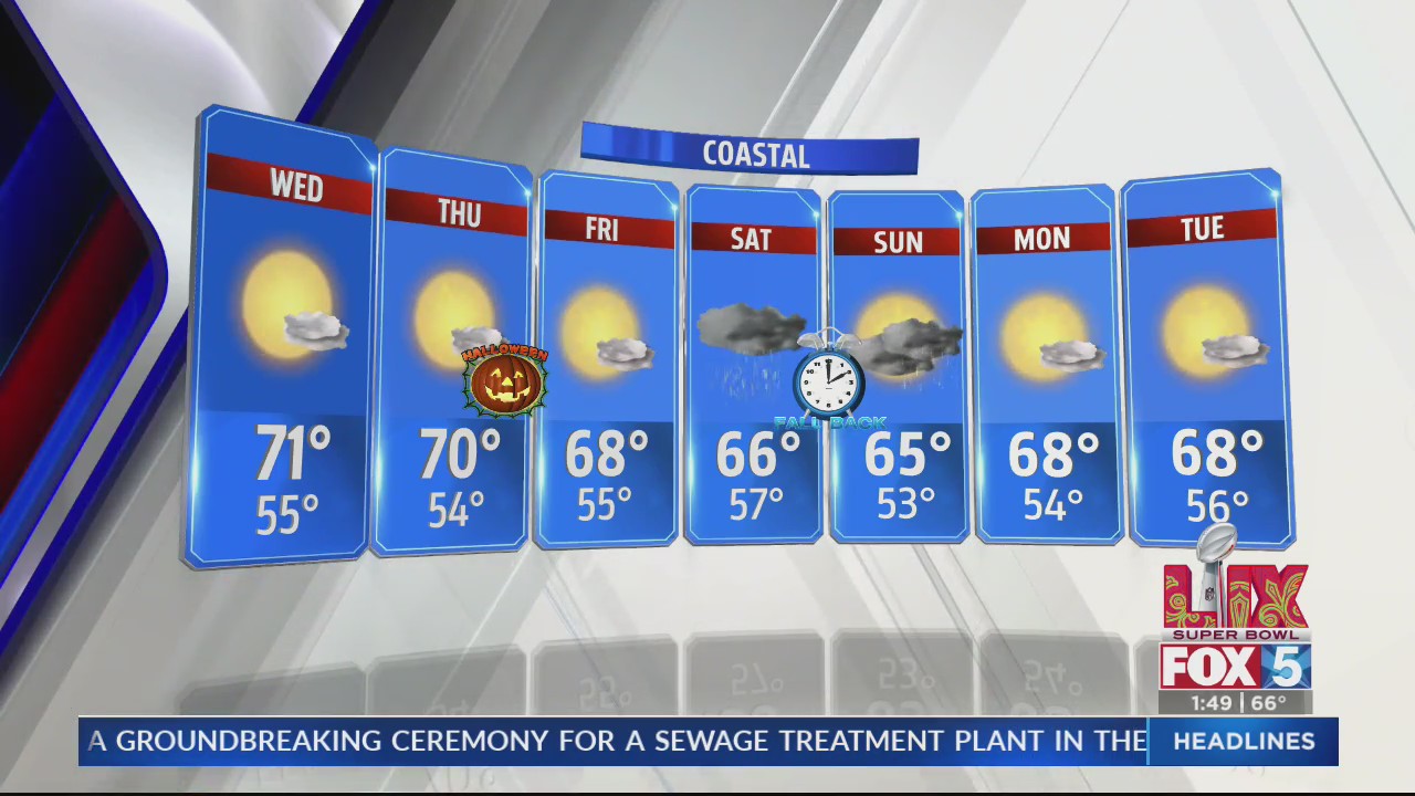Cooler weather but dry until the weekend – FOX 5 San Diego & KUSI News