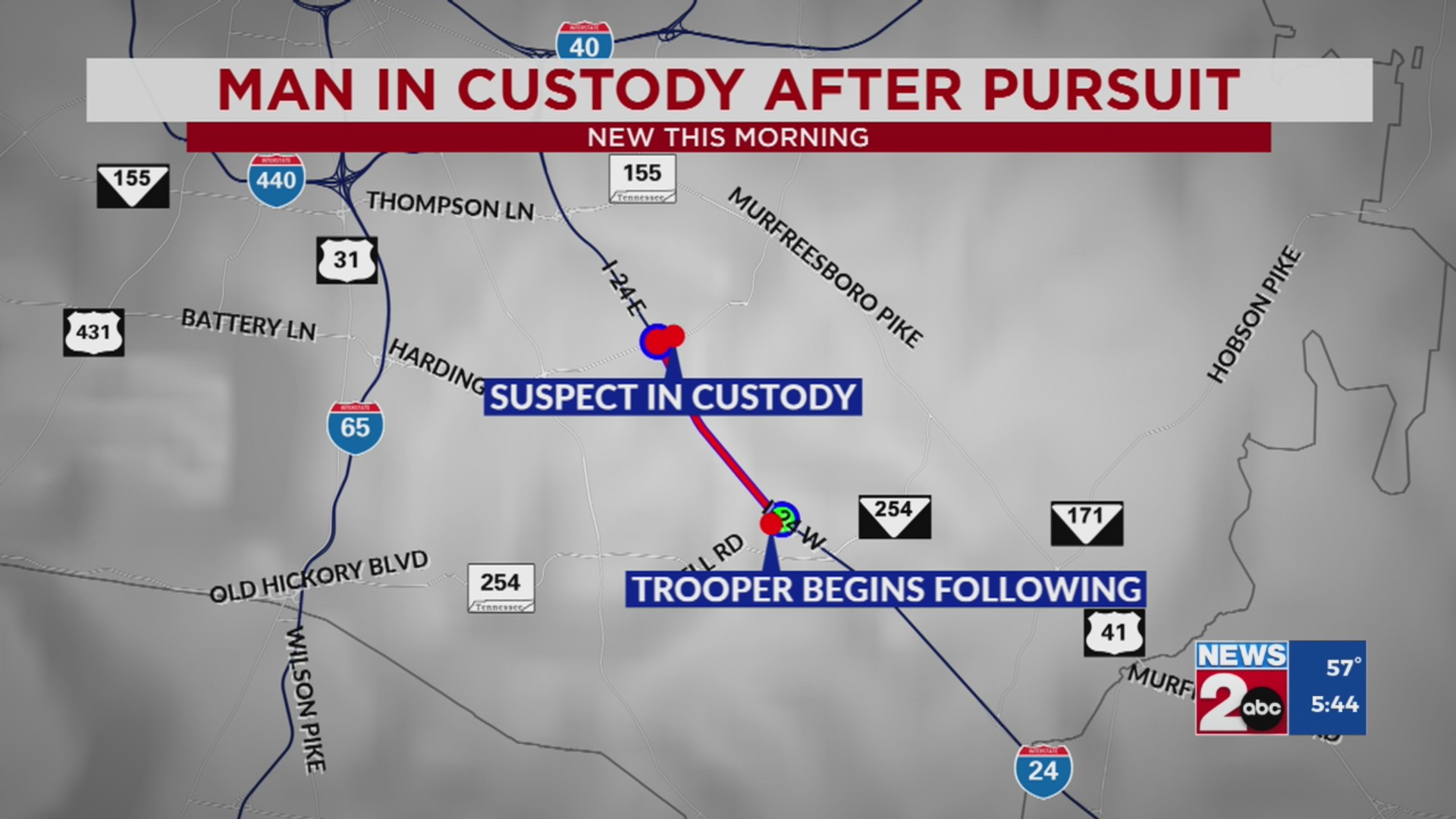 Man in custody after leading trooper on pursuit in Nashville – WKRN News 2