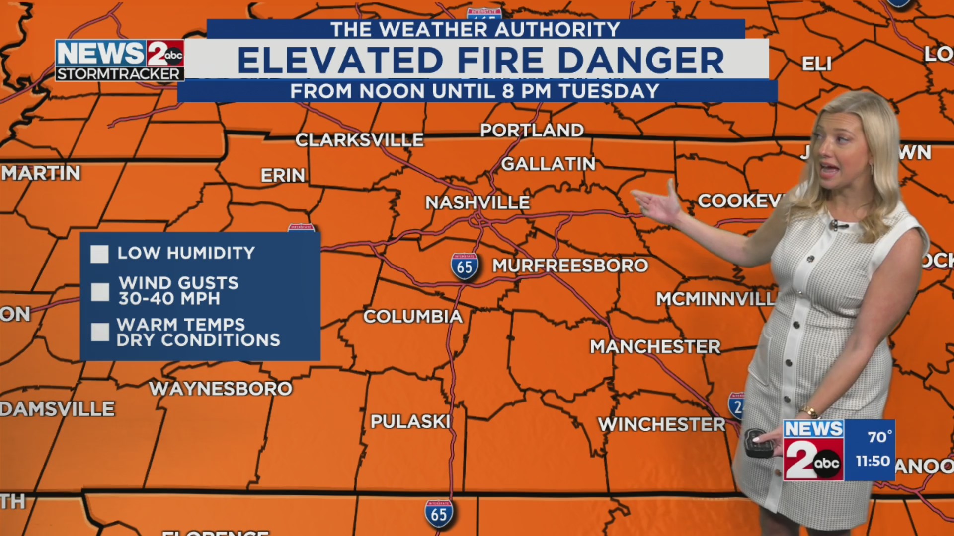 Elevated Fire Danger Tuesday – WKRN News 2