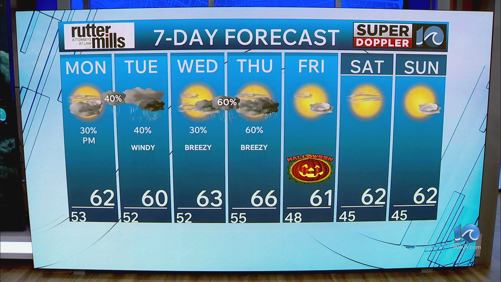 WAVY Weather Night Update | Oct. 26, 2025 – WAVY.com