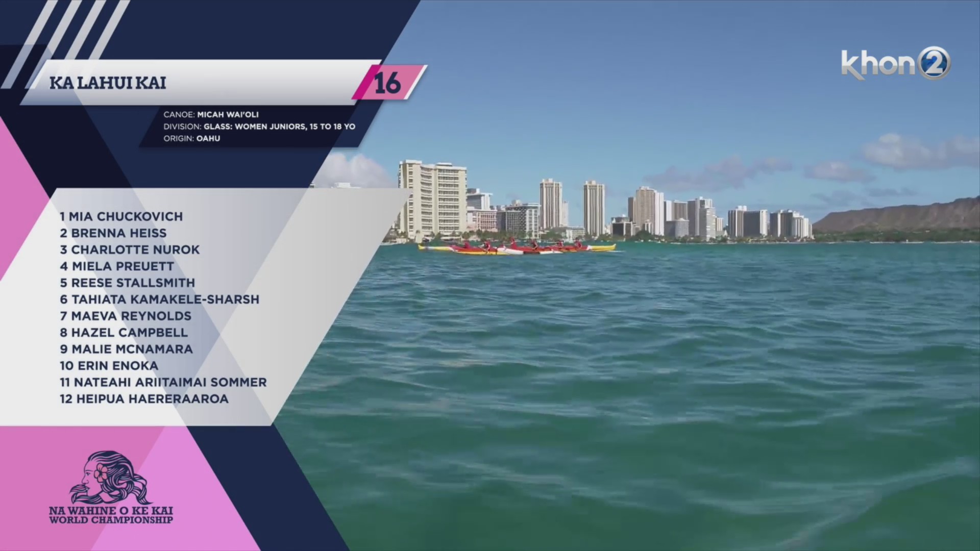 Ka Lahui Kai 16 in Na Wahine O Ke Kai KHON2
