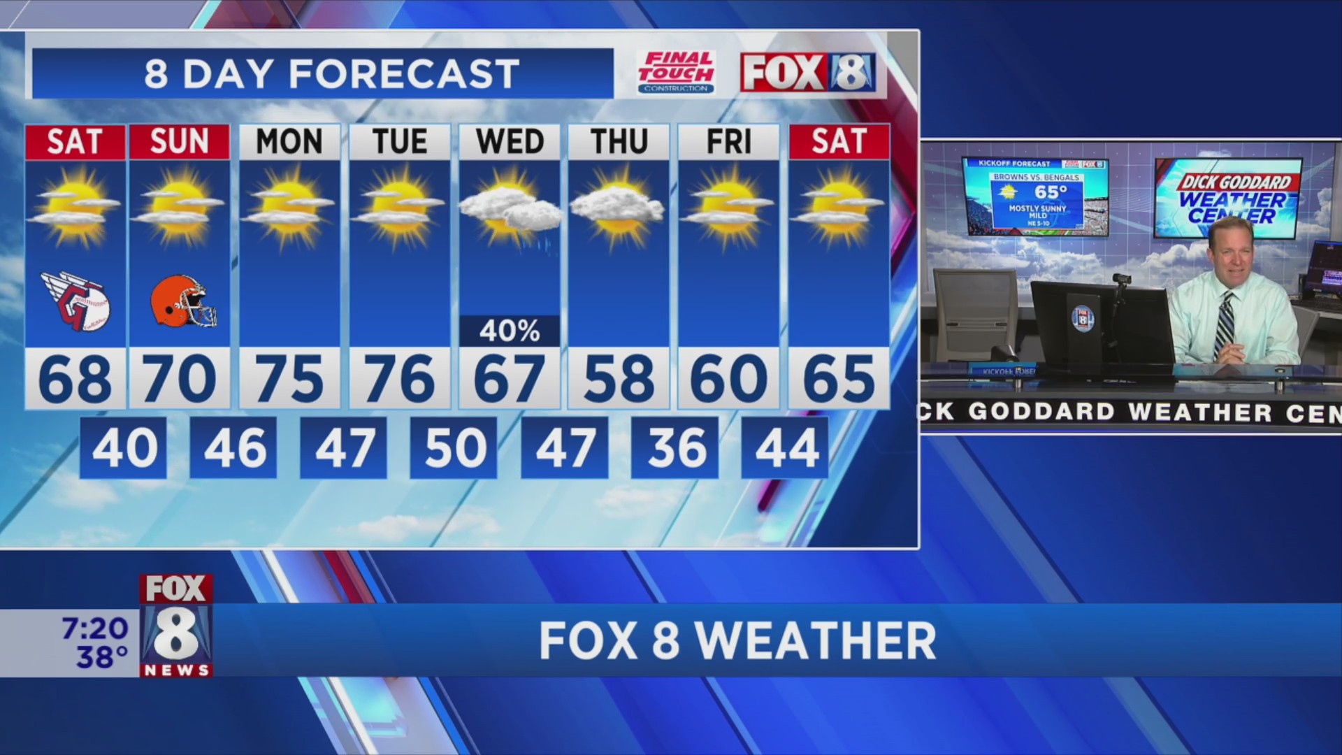 Great weather for a busy Cleveland weekend – Fox 8 Cleveland WJW