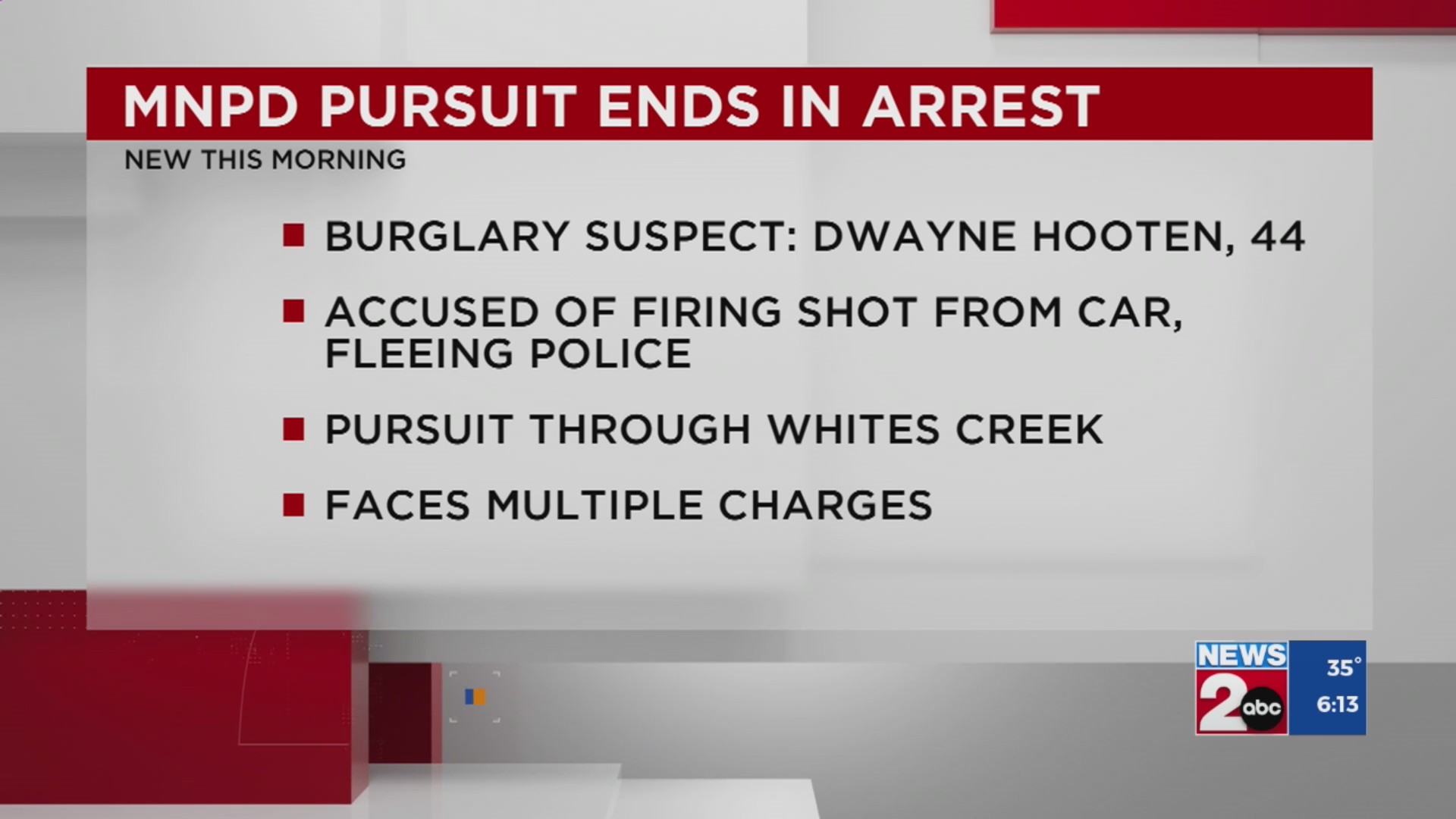 Man arrested after police chase through Whites Creek – WKRN News 2