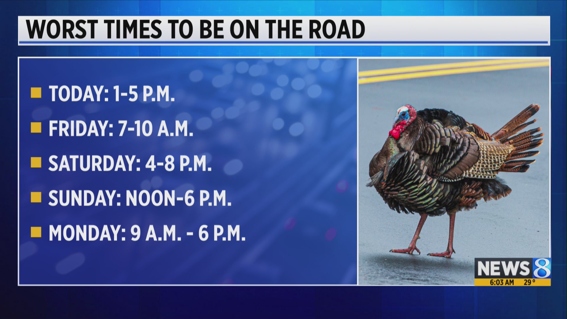 Best and worst times to be on the road for Thanksgiving travel – WOODTV.com