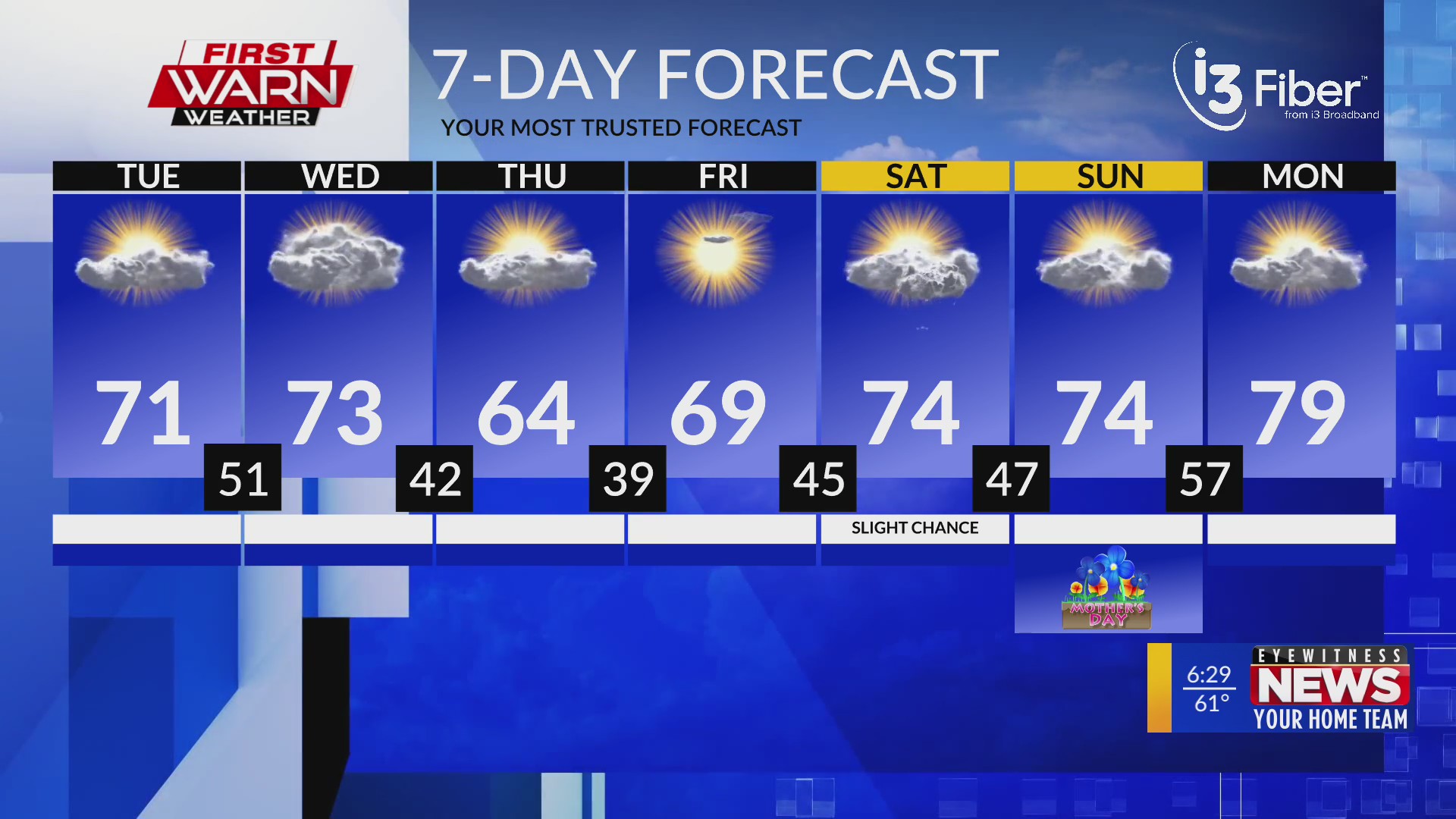 Monday evening First Warn Forecast – MyStateline | WTVO WQRF News ...