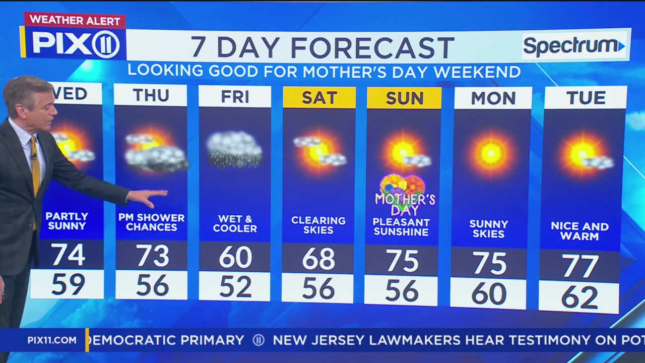 A break from the showers and storms – PIX11