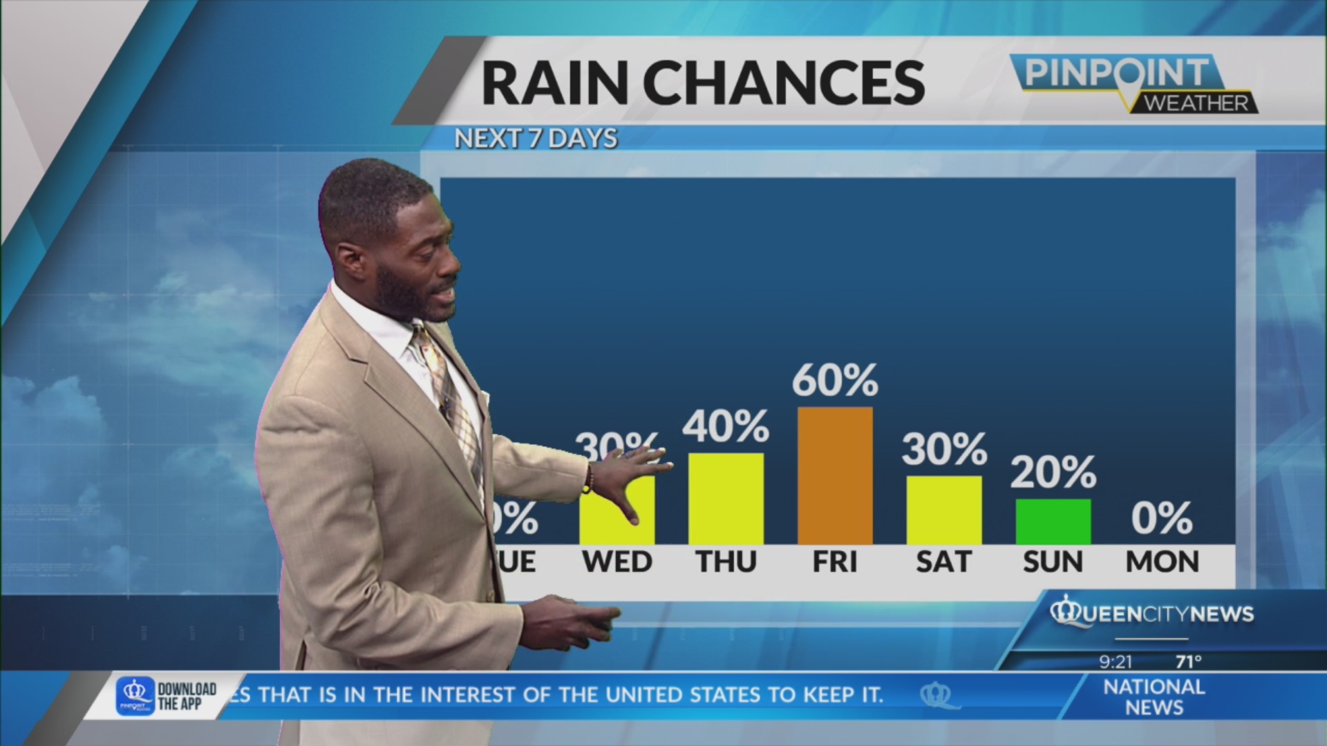 Midweek heat rises to near 90° across Charlotte region with chance of ...