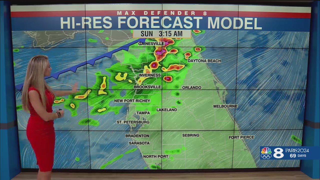 Hot with scattered showers and storms this weekend – WFLA