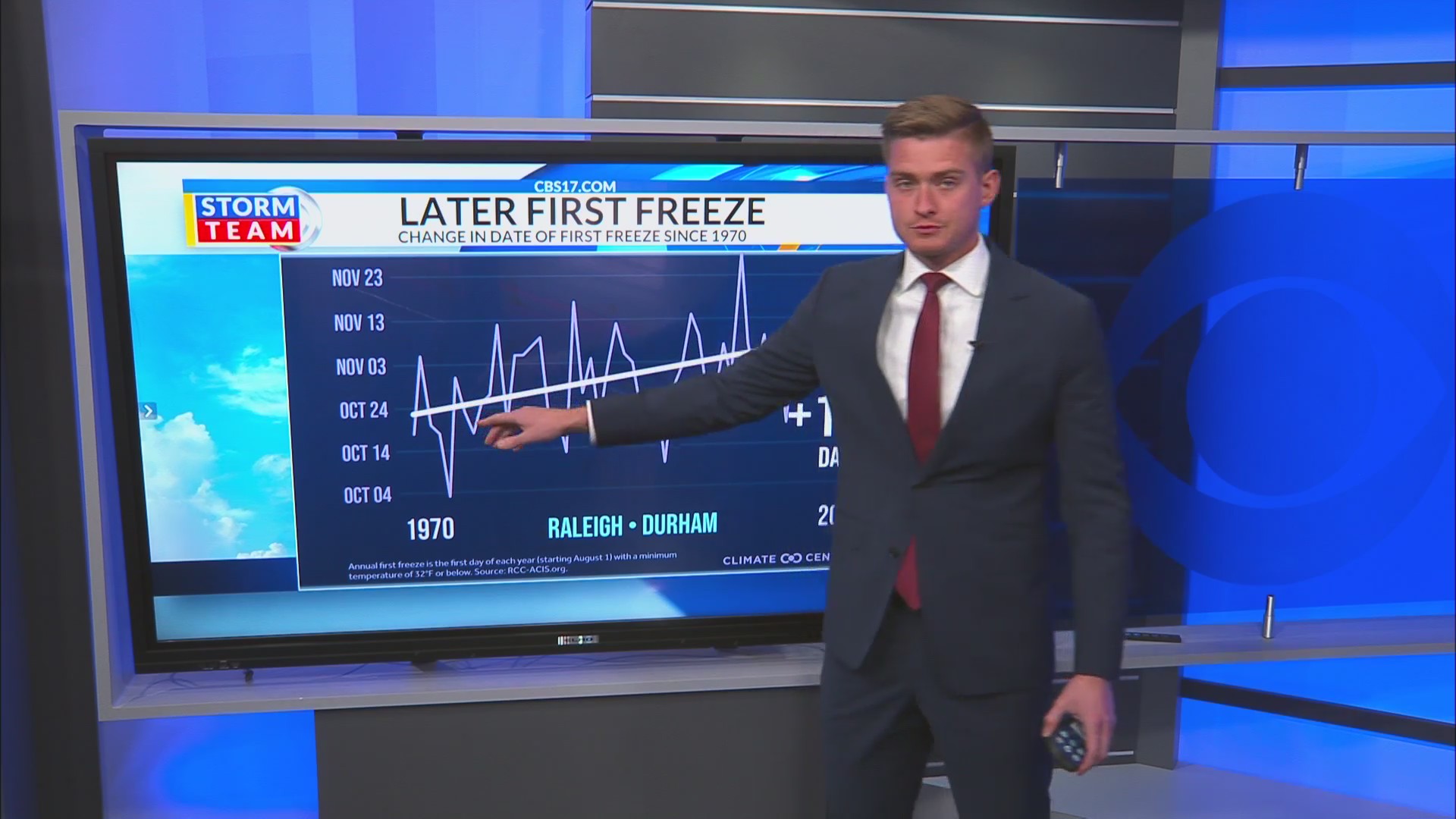 Later first frost in the Triangle