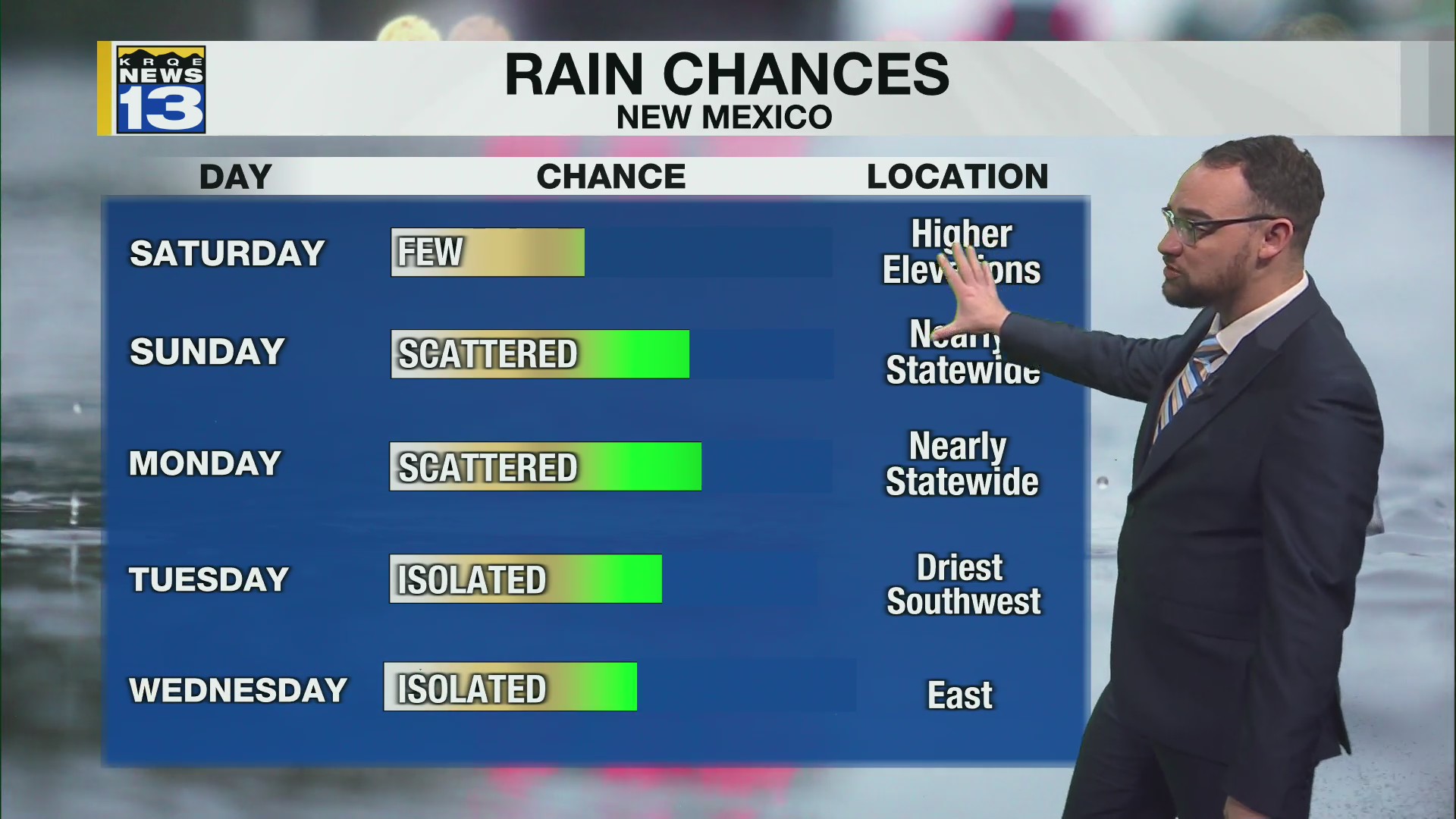 Moisture returns next week – KRQE NEWS 13 – Breaking News, Albuquerque ...