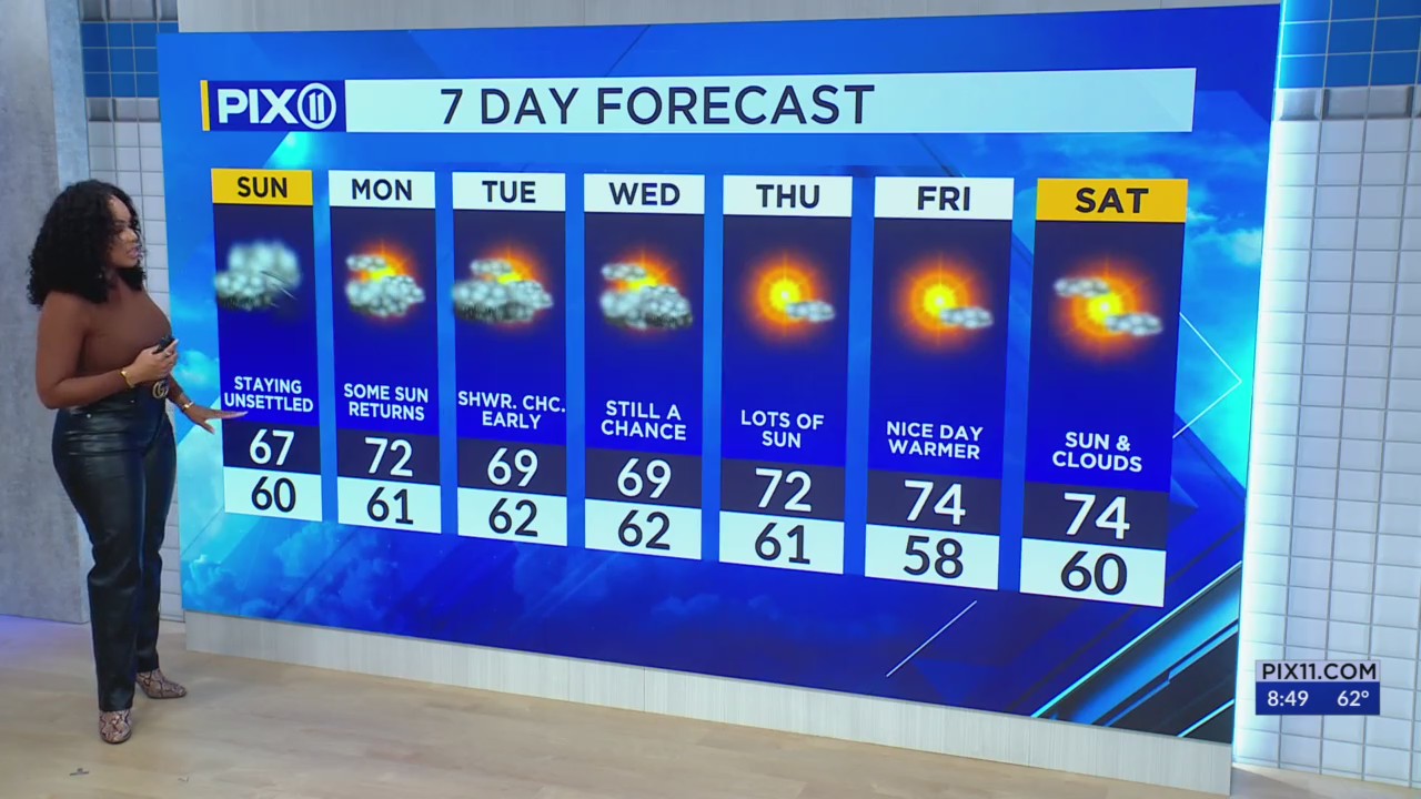 Wet weather expected in NY, NJ before sunshine returns PIX11