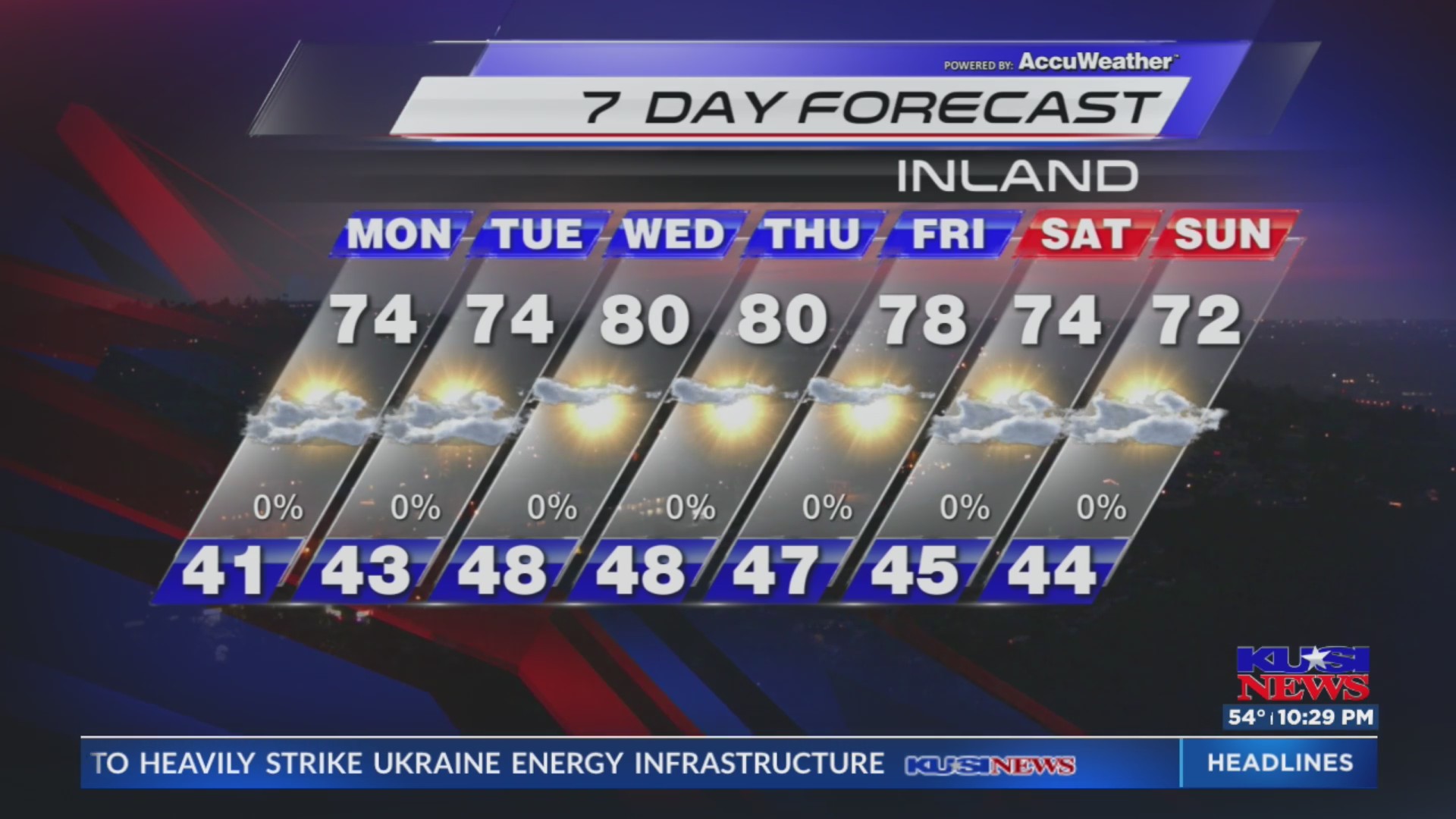KUSI Weather Forecast 12/15/2024 – FOX 5 San Diego & KUSI News