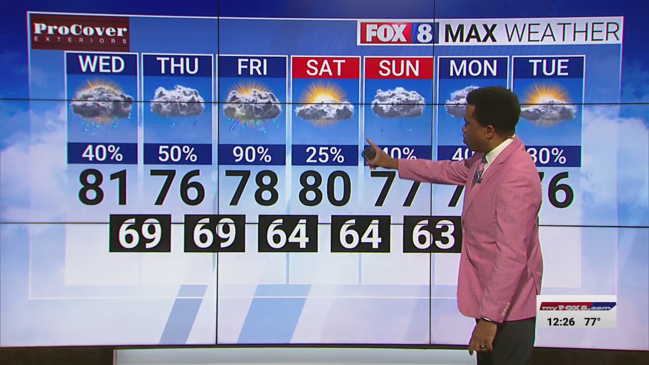 Fox 8 wghp live stream store
