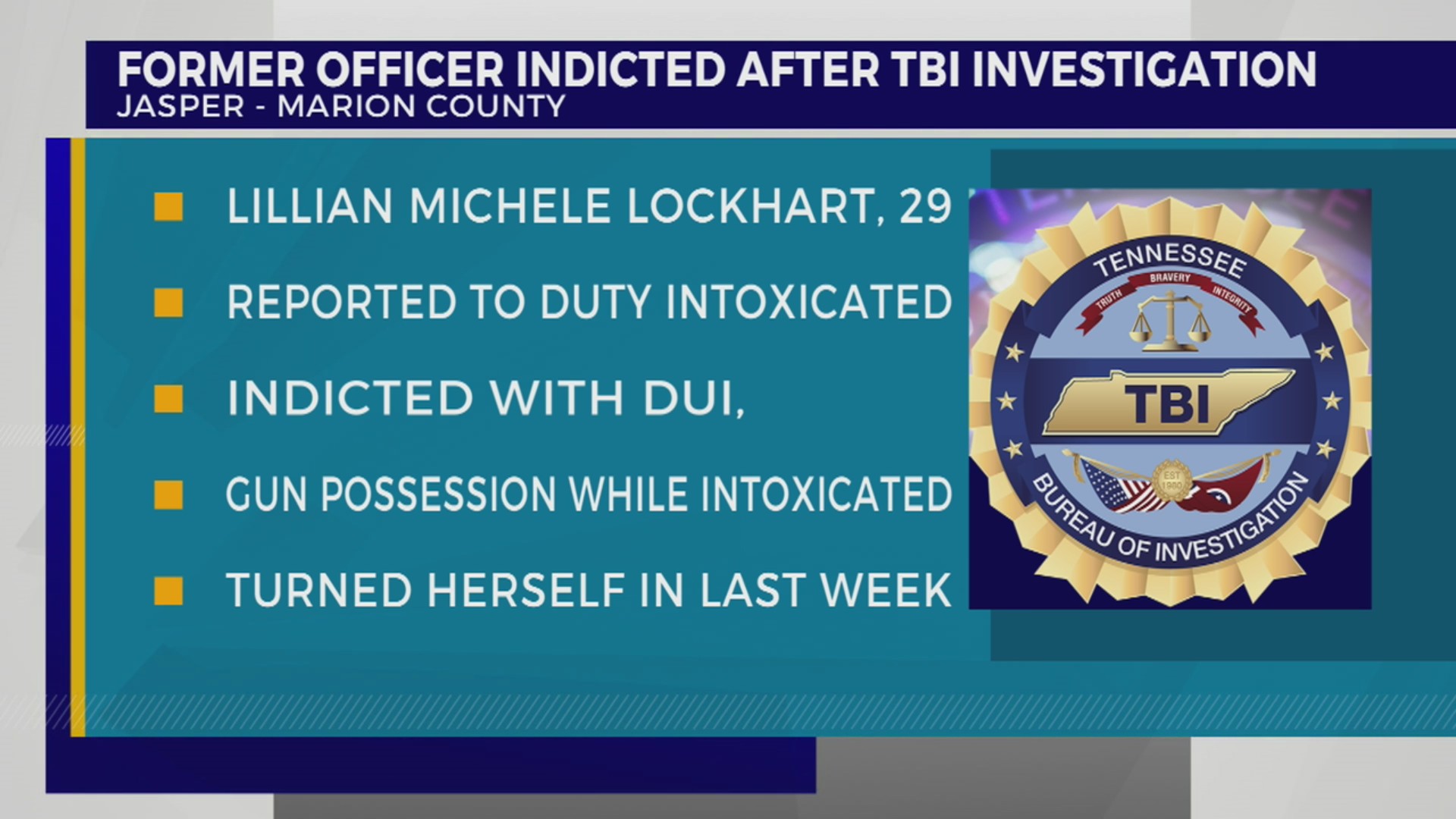 Former TN officer indicted after TBI investigation – WKRN News 2
