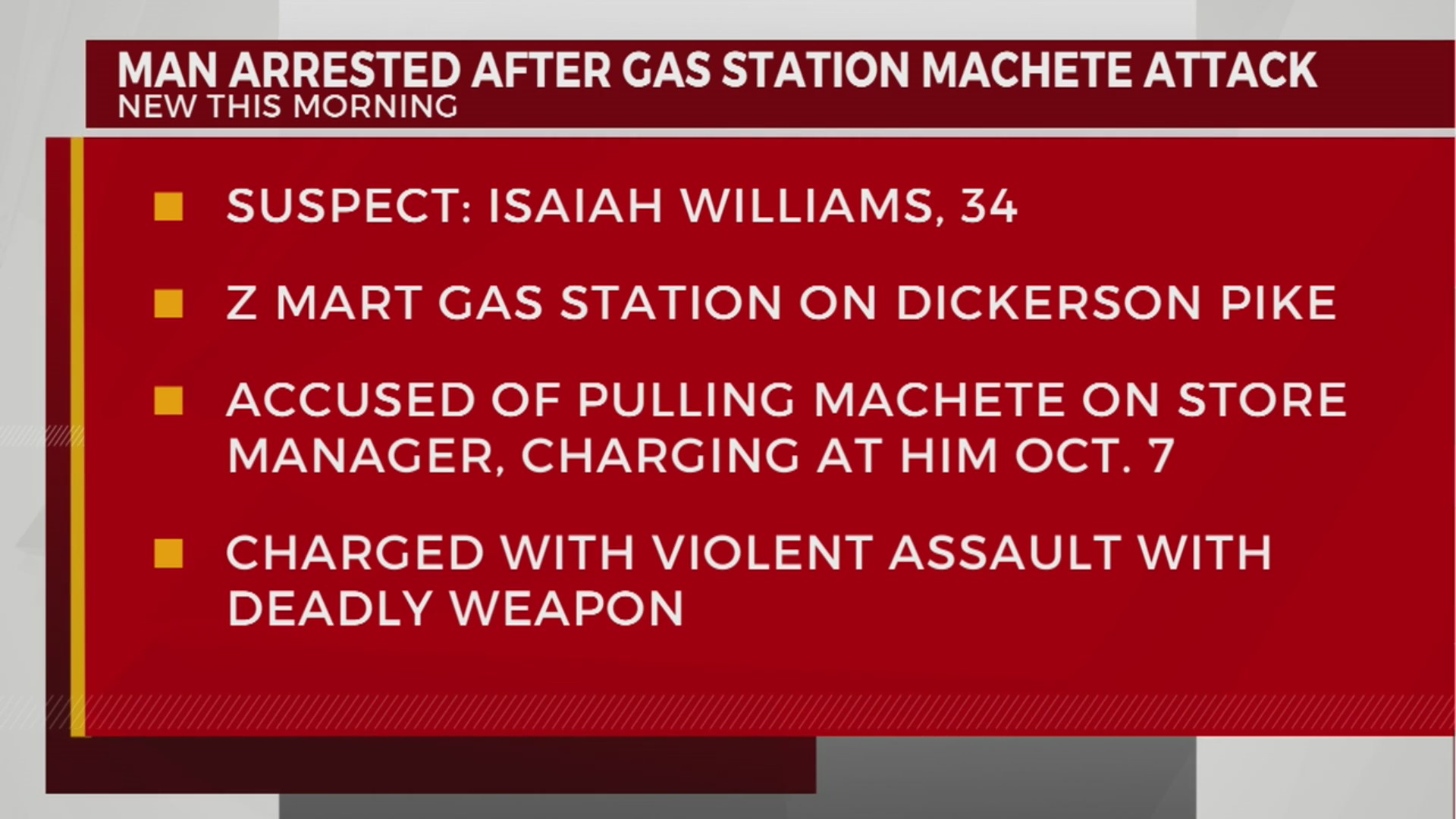 Man arrested after gas station machete attack – WKRN News 2