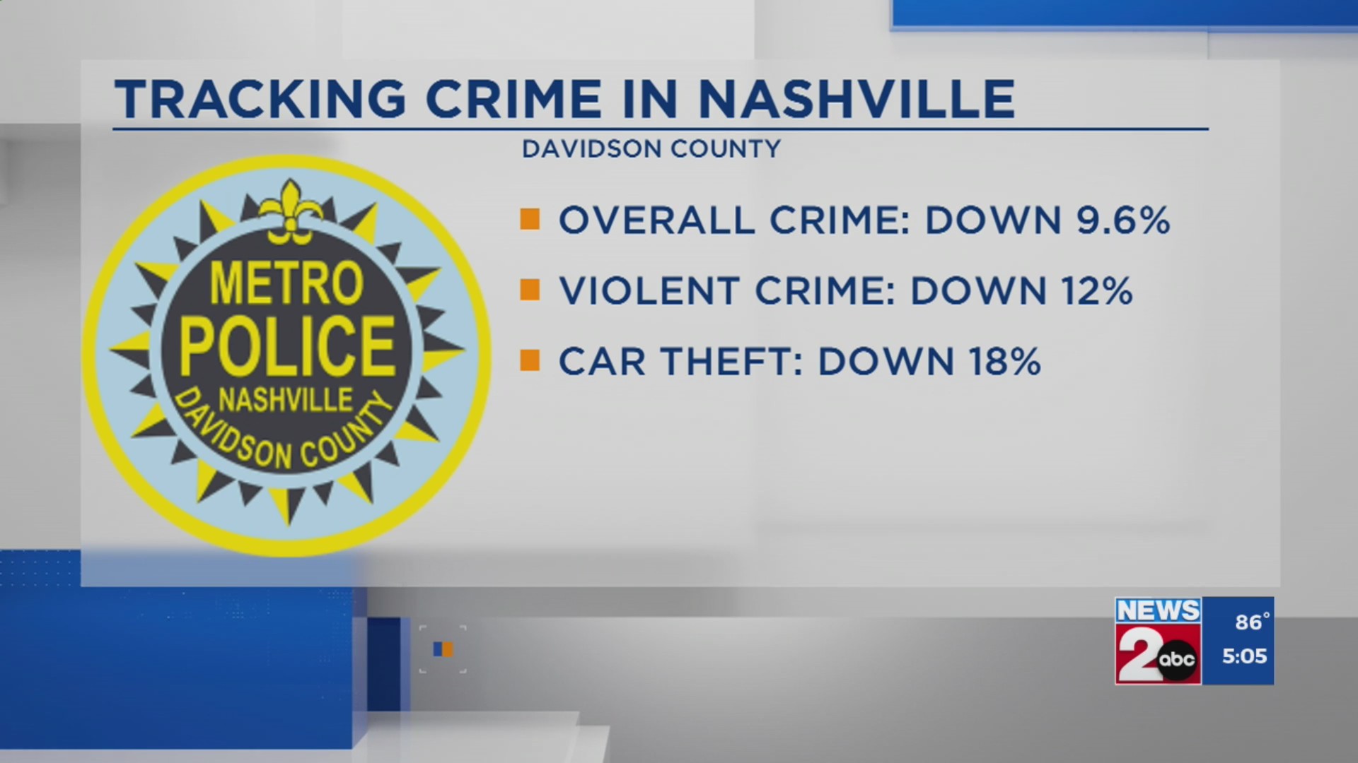 Tracking crime in Nashville – WKRN News 2