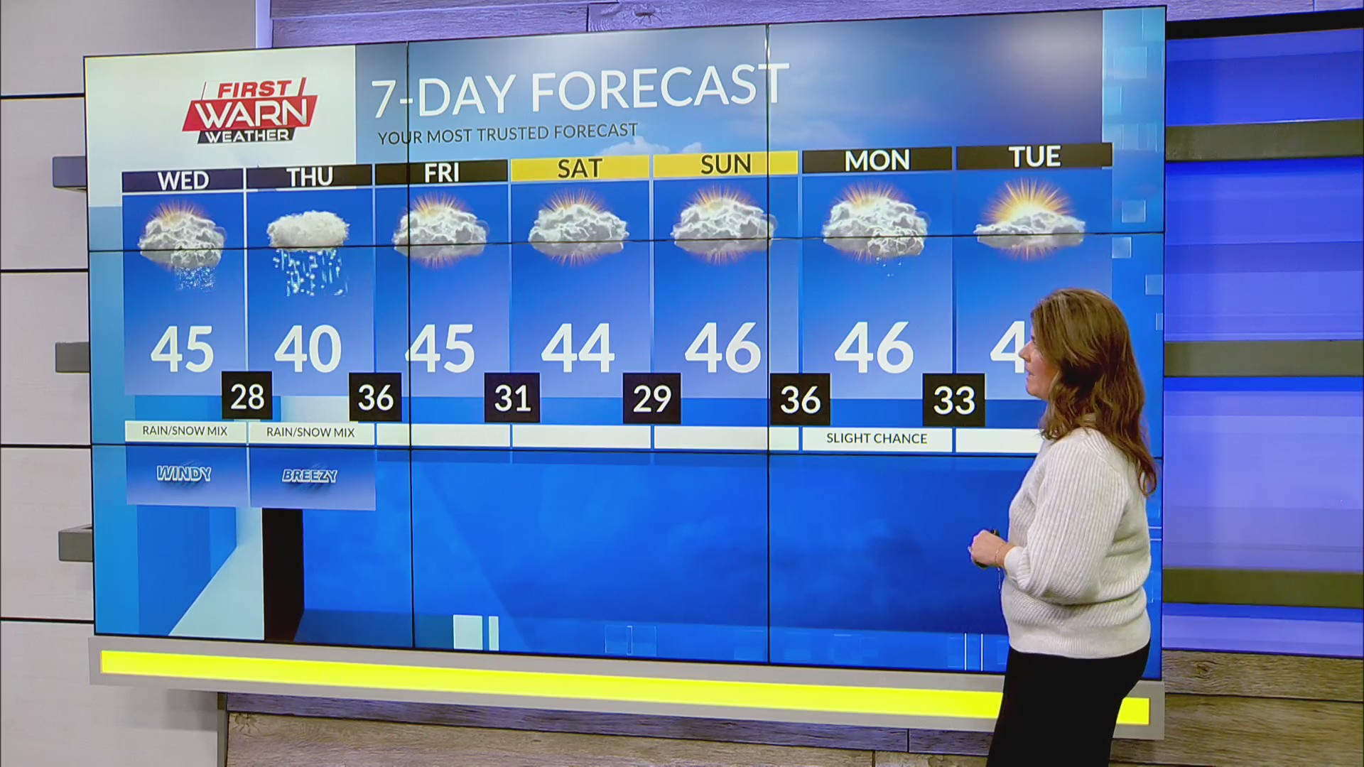 Tuesday late afternoon First Warn Forecast – MyStateline | WTVO WQRF ...