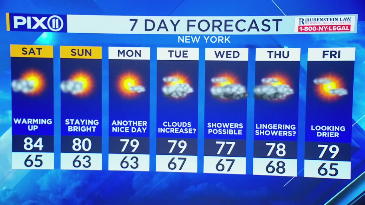 New York City weather: high pressure brings warm and dry conditions – PIX11
