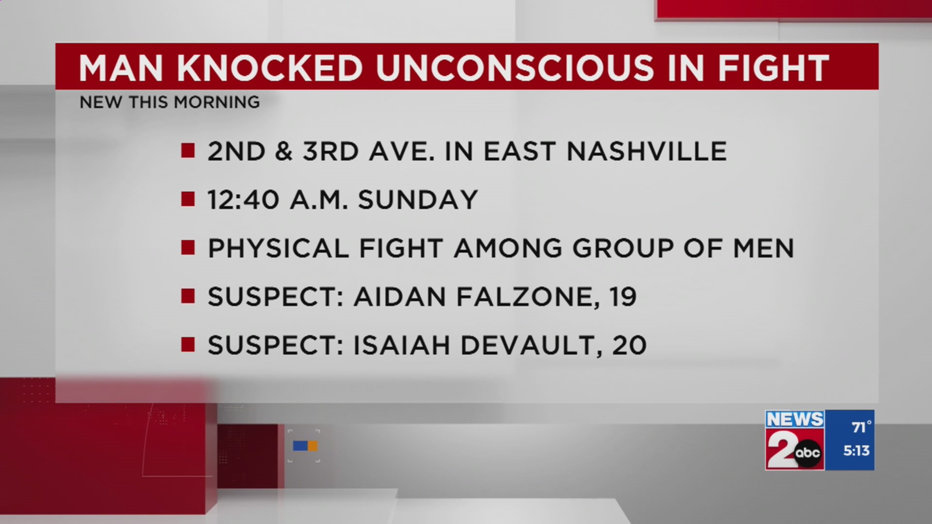 2 charged after man knocked unconscious during fight in East Nashville ...