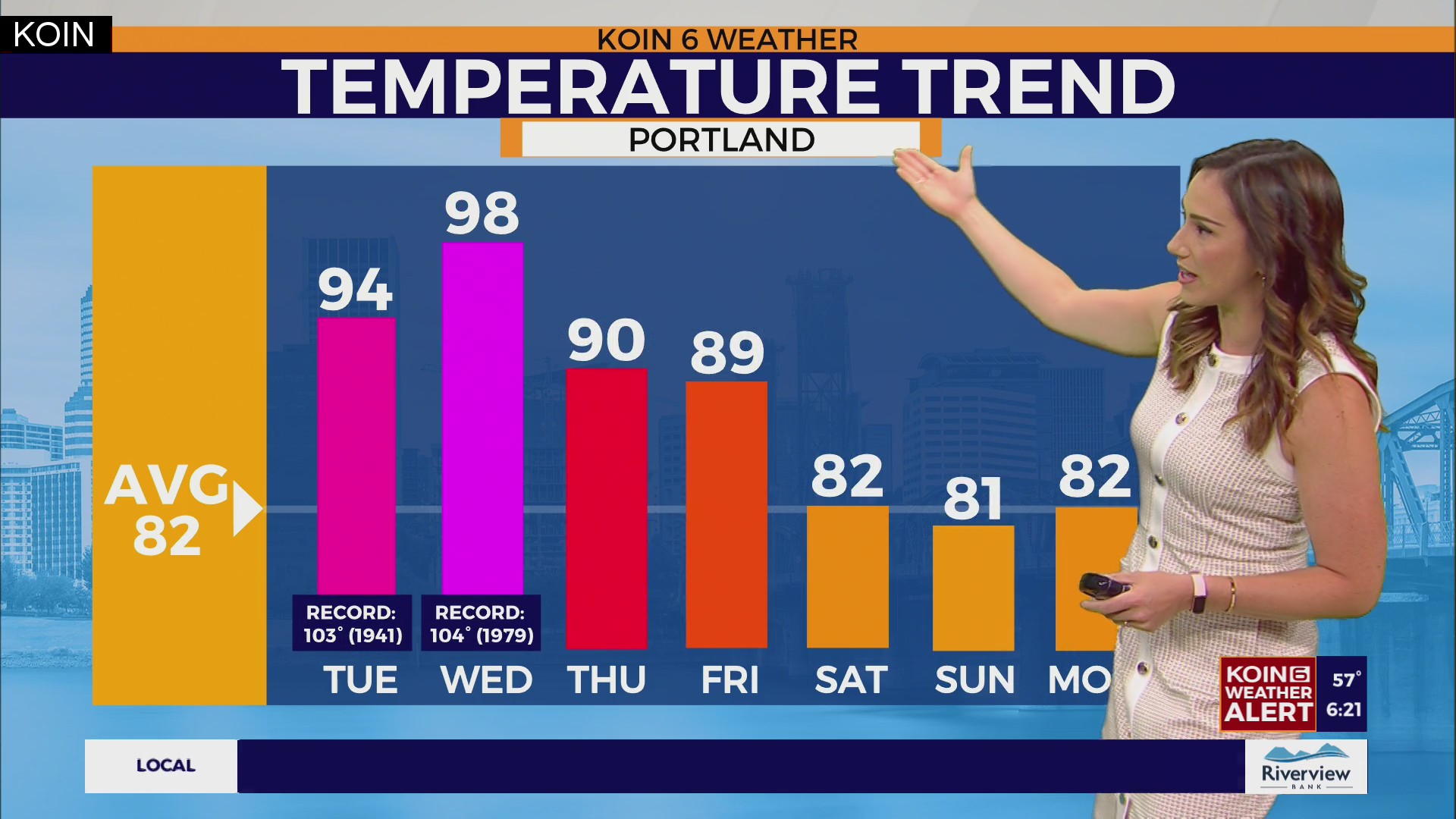 Heat Update: Heat Advisory Tuesday & Wed in Portland as temps soar neat ...