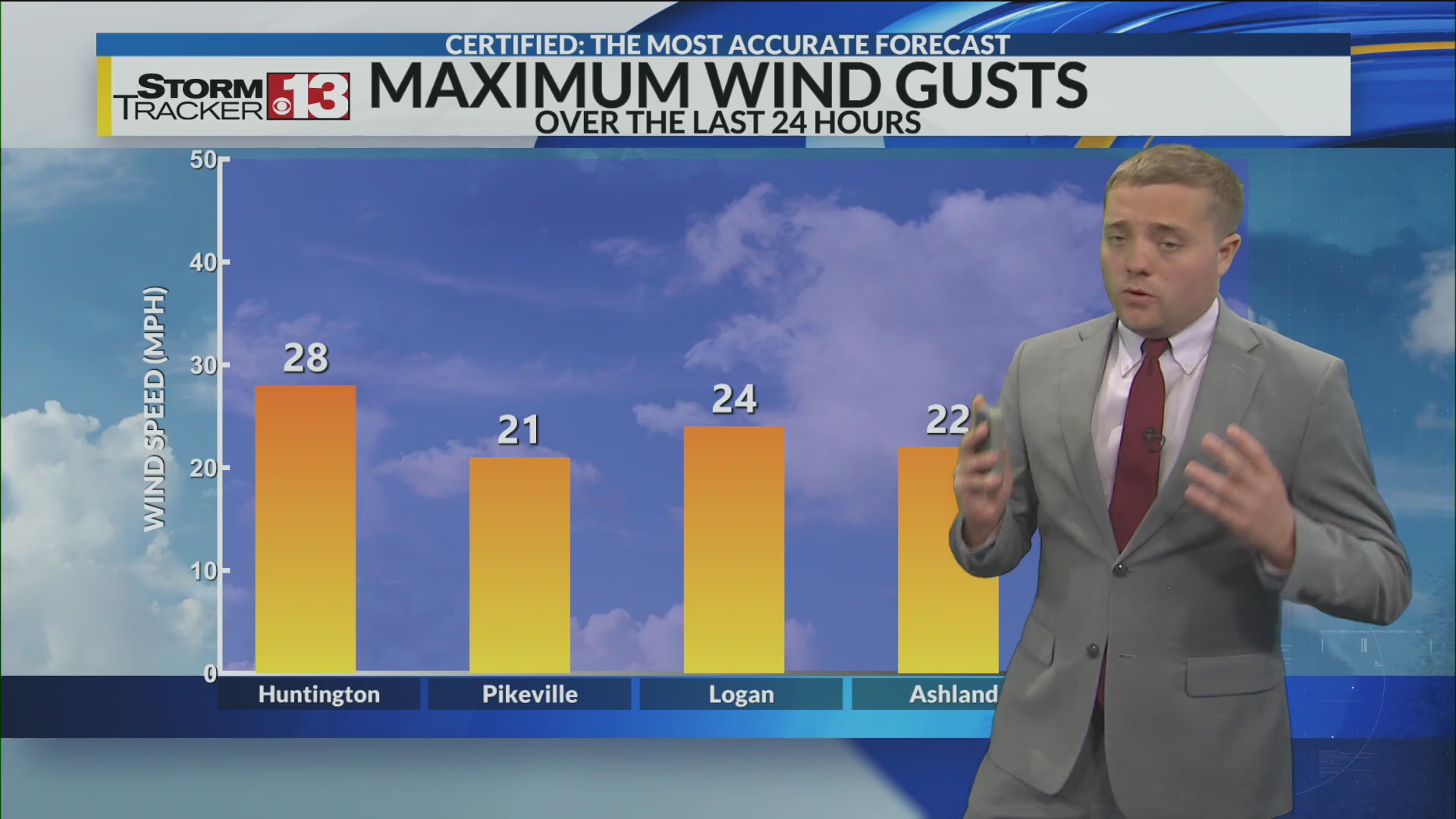 Breezy end to the weekend with a cold week ahead – WOWK 13 News