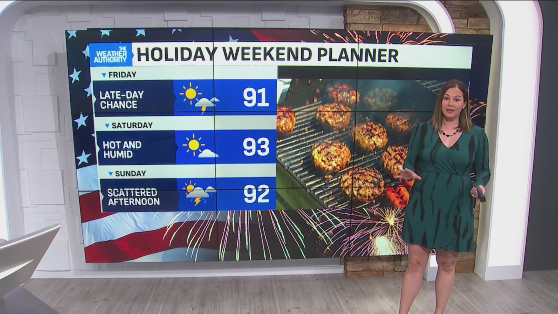 Heating up for the Fourth of July; staying steamy this weekend – Fox 59