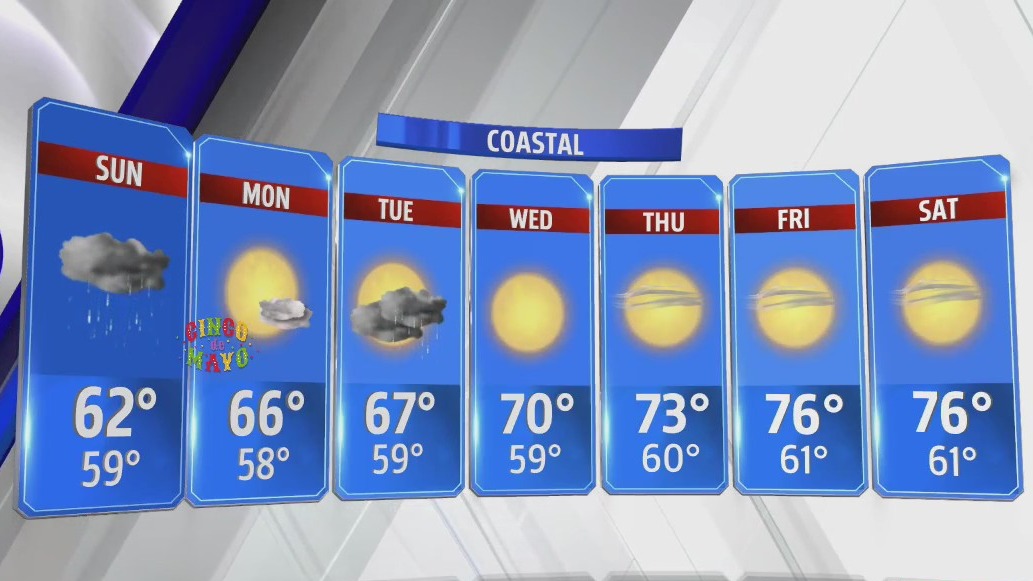 Expect rain, large waves and high rip current in San Diego on Sunday ...