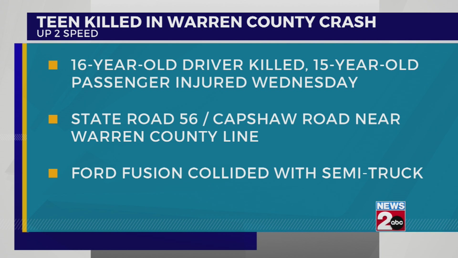 1 teen killed, another injured in Warren Co. crash – WKRN News 2