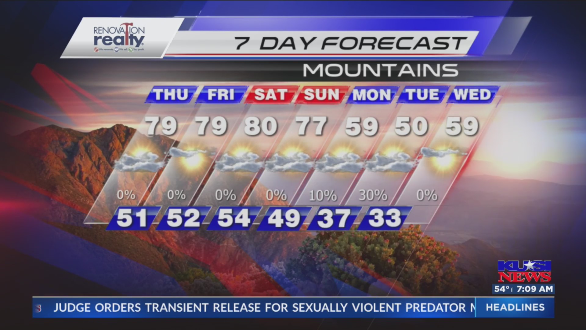 San Diego Weather Forecast for Thursday – FOX 5 San Diego & KUSI News