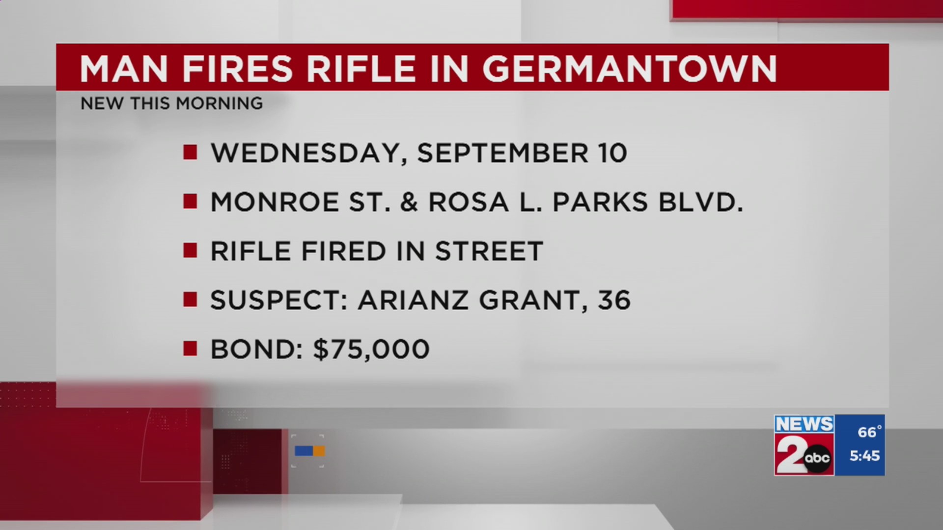 Man charged with firing rifle in Germantown – WKRN News 2