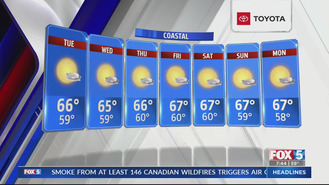 Forecast 5/14 – FOX 5 San Diego & KUSI News