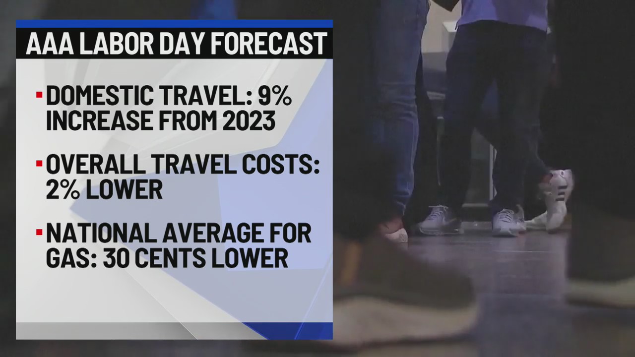 AAA Labor Day Forecast – NEWS10 ABC