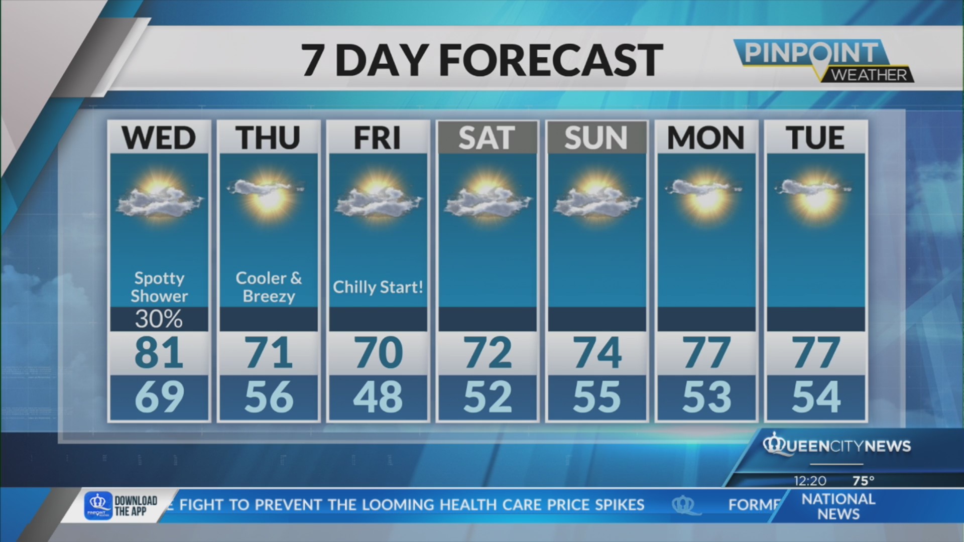 Slight shower chance Wednesday, big cool-down ahead – Queen City News