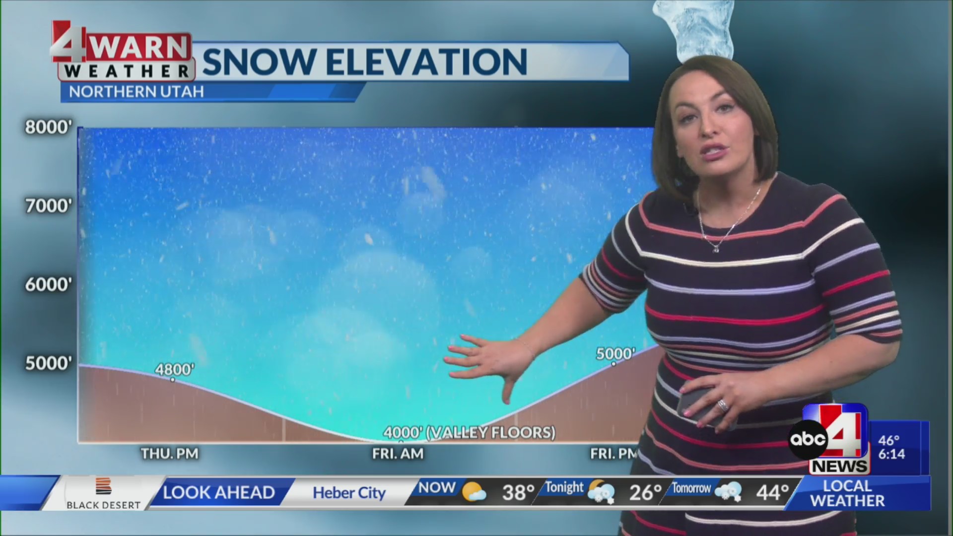 Spring storm brings rain and snow to close Easter week – ABC4 Utah