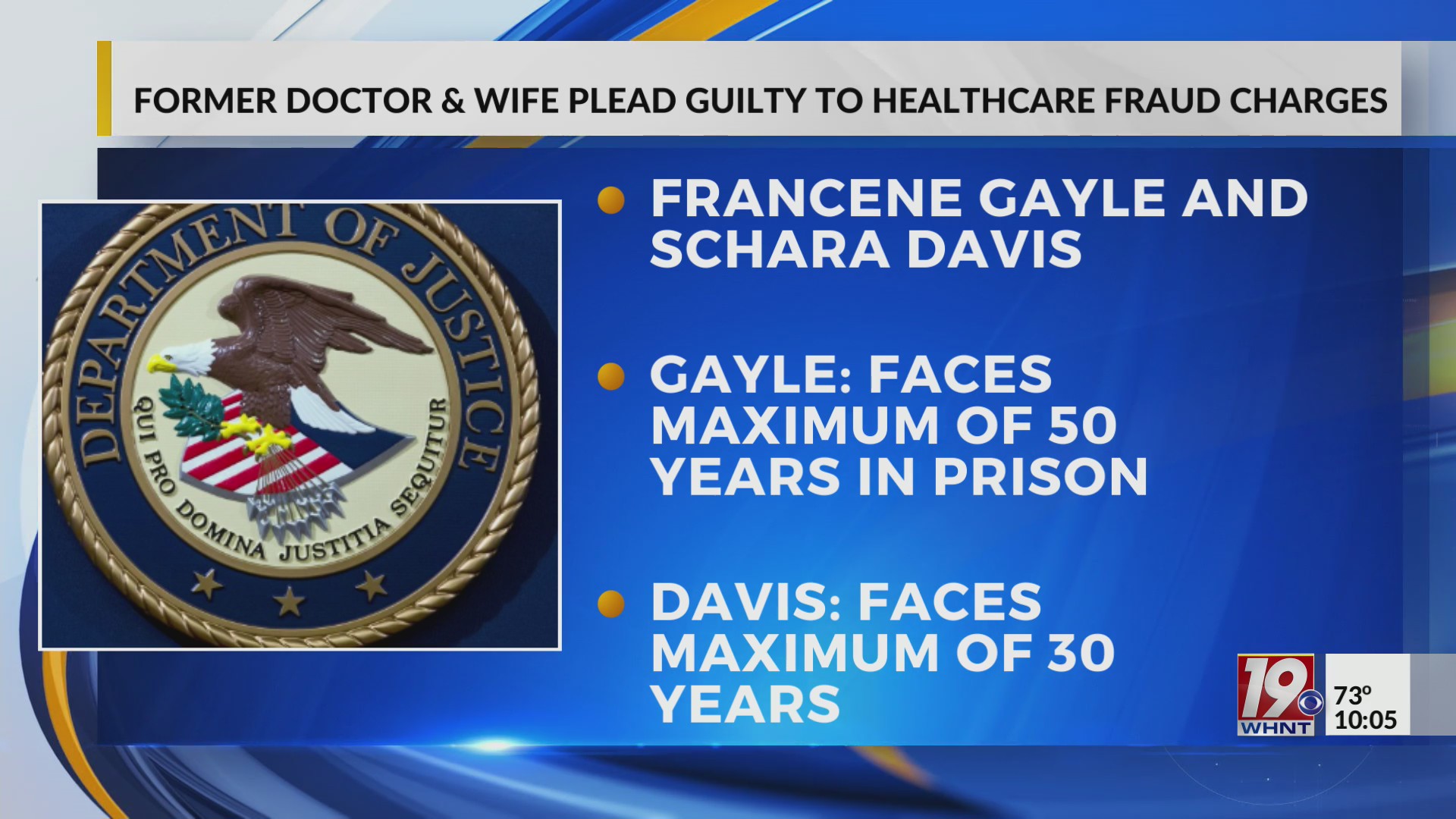 Former Doctor And Wife Plead Guilty To Healthcare Fraud Charges June