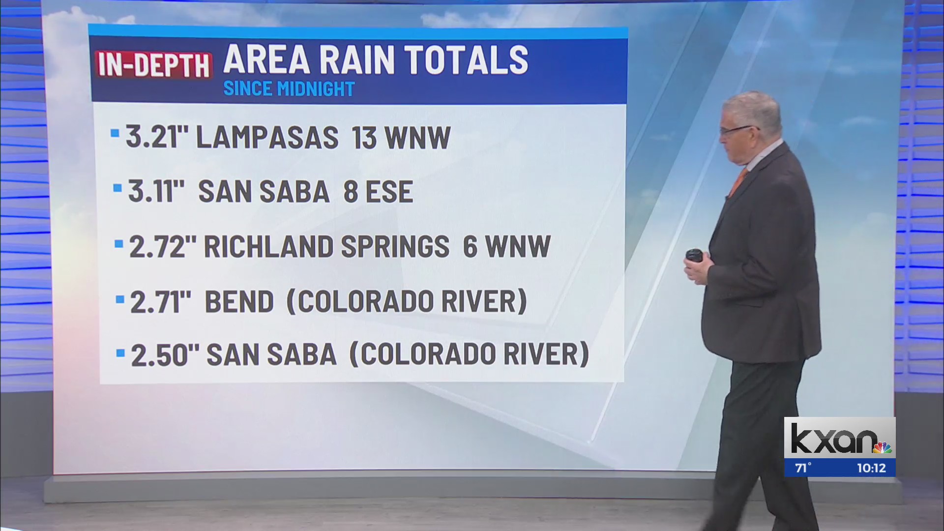 KXAN Sunday Late Morning First Warning Weather – KXAN Austin
